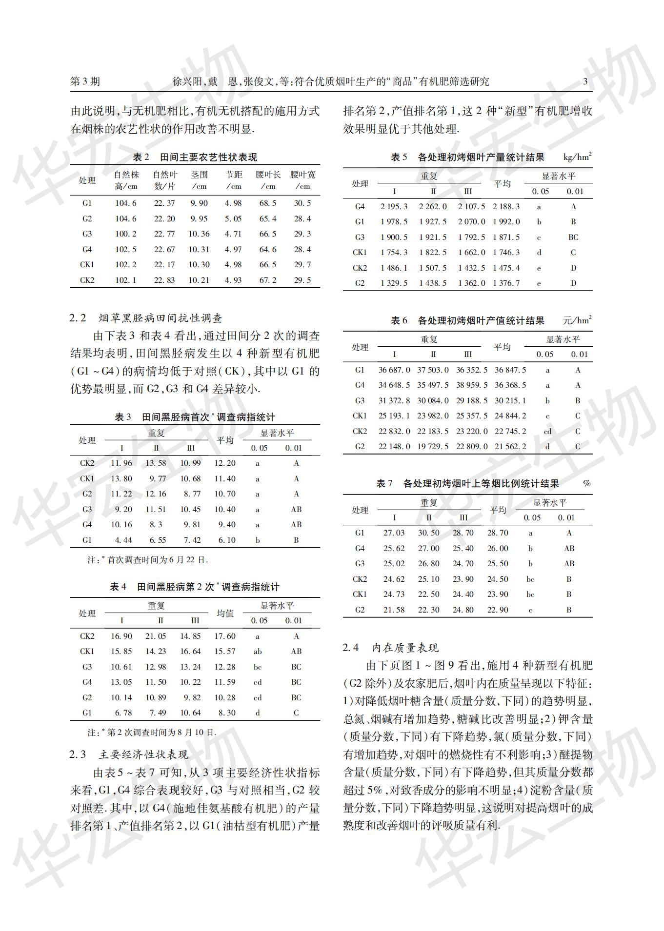 符合優(yōu)質煙葉生產(chǎn)的“商品”有機肥篩選研究 (1)_02.jpg